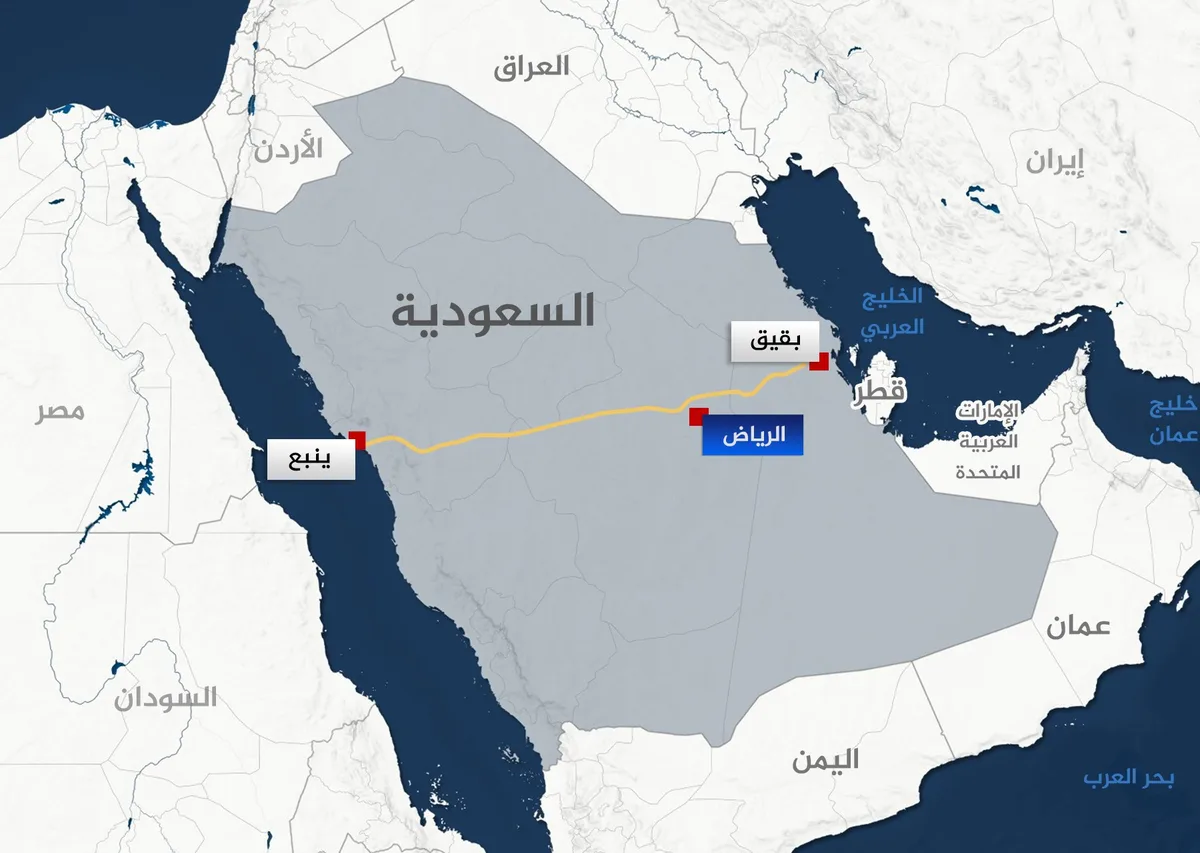كيف تستطيع السعودية تصدير النفط دون المرور بمضيق هرمز؟